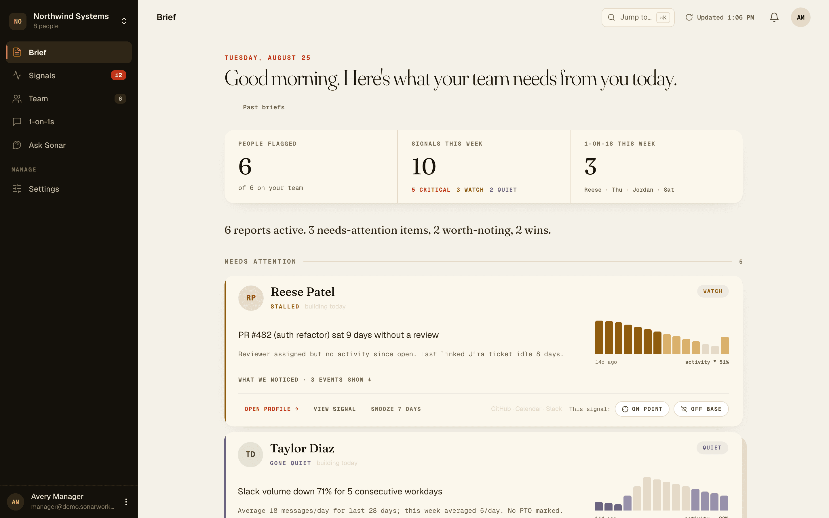 The Sonar morning brief: a band of counts across the top, then one card per person who needs attention, each with the activity behind it and a suggested opening line.